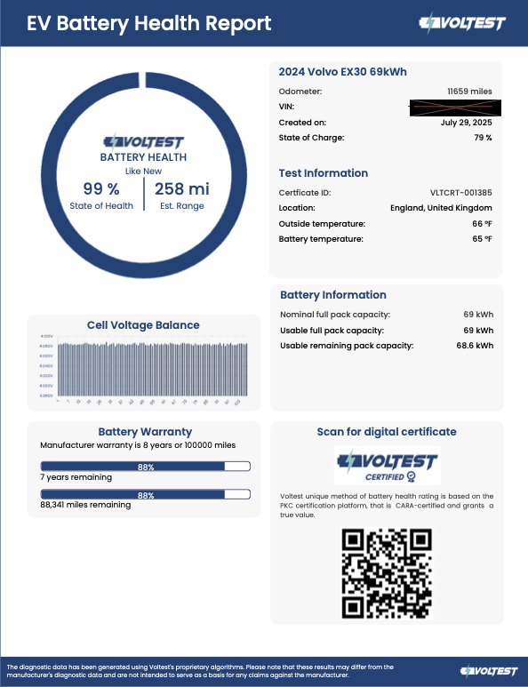ELECTRIC VEHICLE BATTERY STATE OF HEALTH CHECK (ZONE 1 )