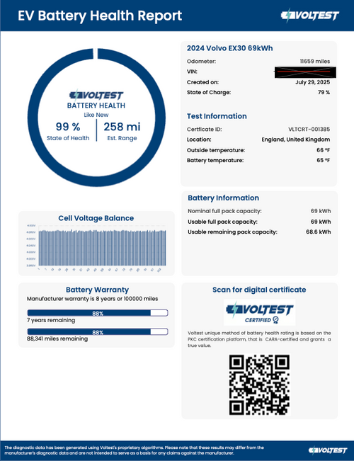 ELECTRIC VEHICLE BATTERY STATE OF HEALTH CHECK (ZONE 1 )