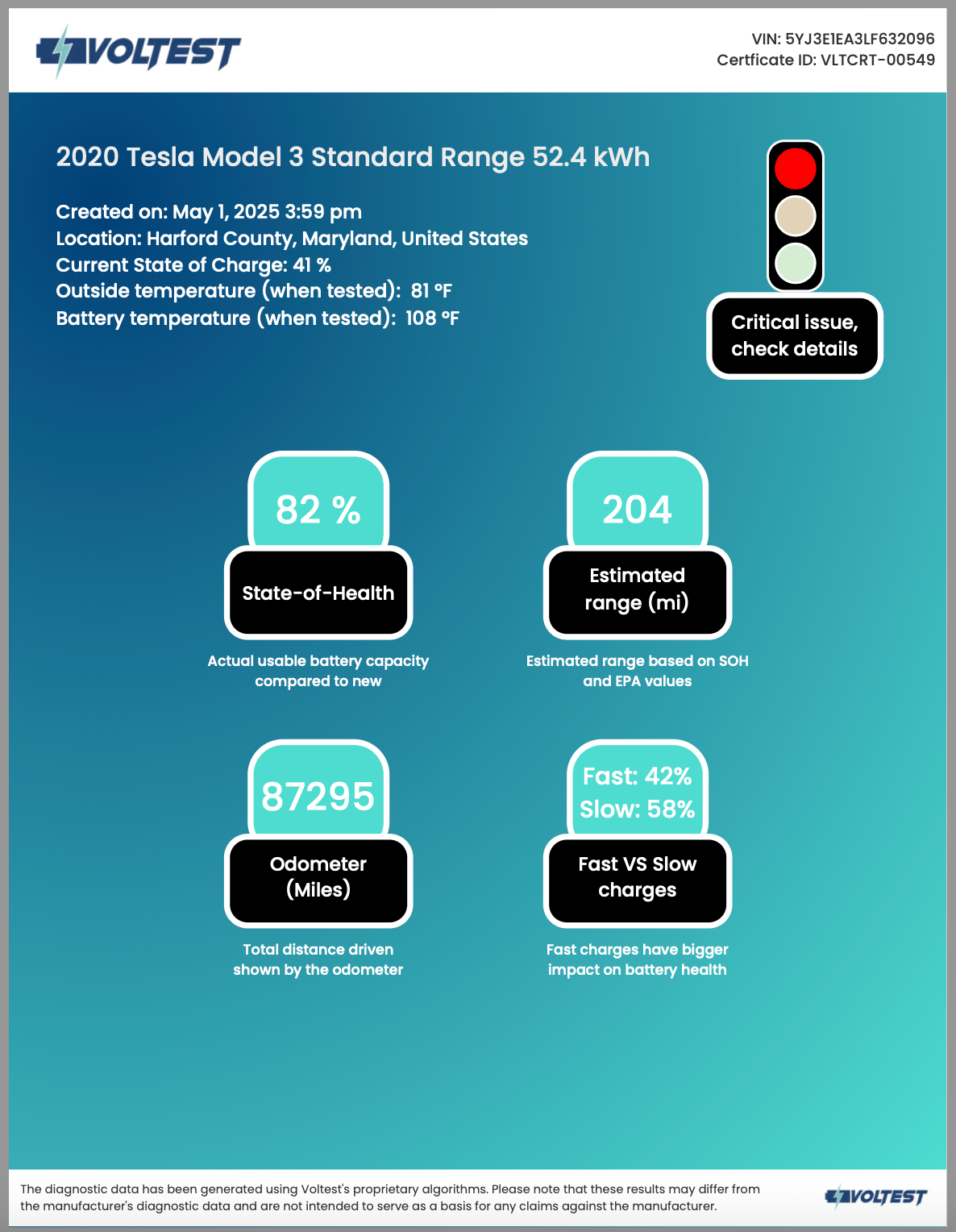 ELECTRIC VEHICLE BATTERY STATE OF HEALTH CHECK (ZONE 1 )