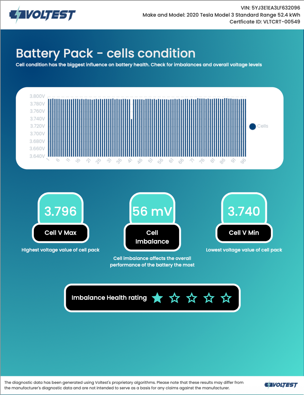 ELECTRIC VEHICLE BATTERY STATE OF HEALTH CHECK (ZONE 2 )